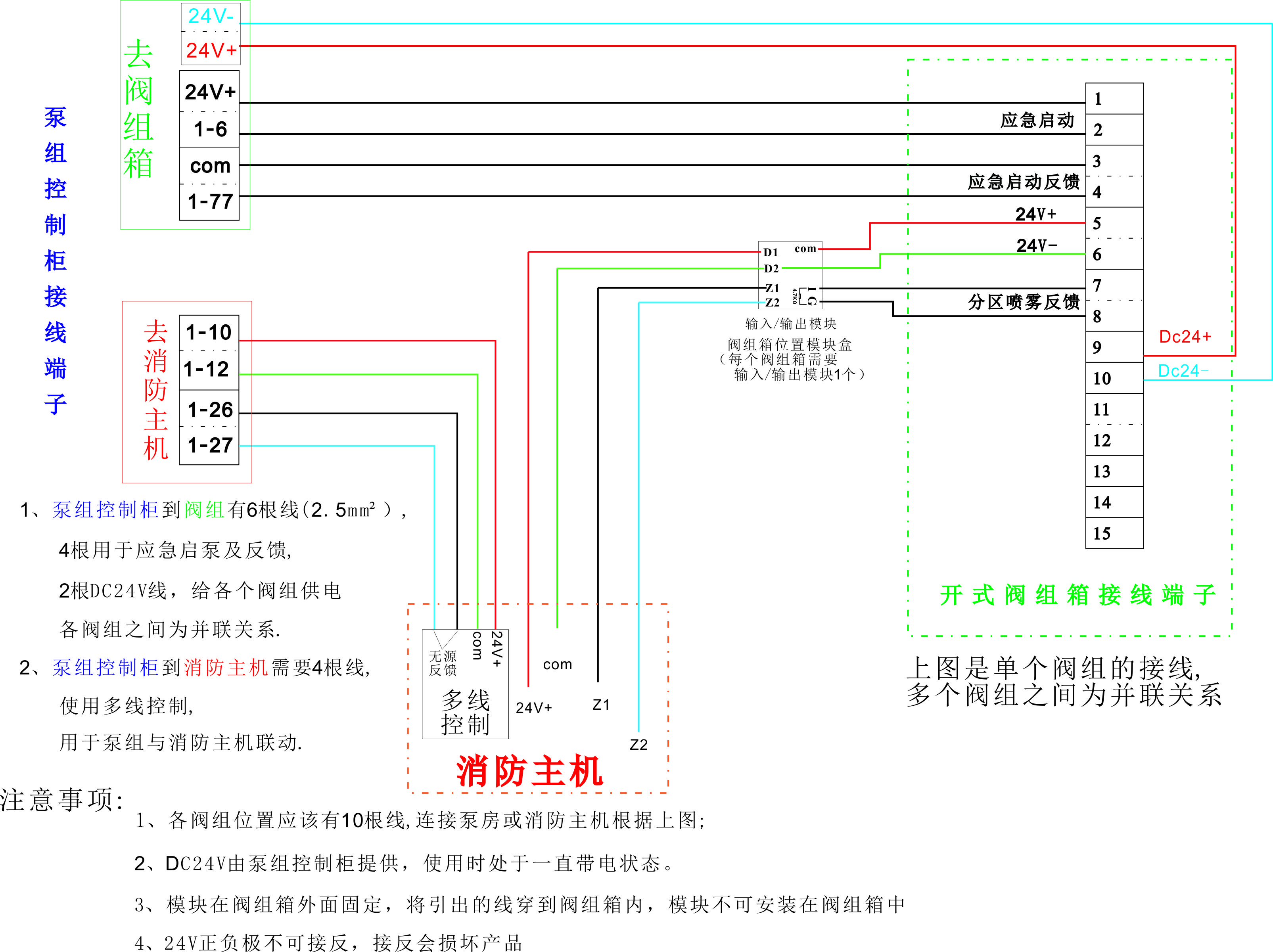 高壓細水霧分區(qū)控制閥箱的操作說明 高壓細水霧分區(qū)控制閥箱的操作說明