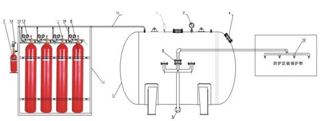 消防泡沫罐是什么？應(yīng)用在什么場所？